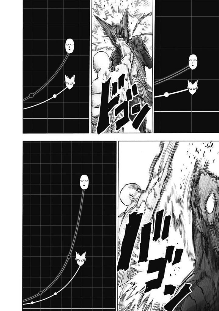 Saitama punches Garou in the face. A graph shows Saitama's strength growing exponentially, leaving Garou behind.